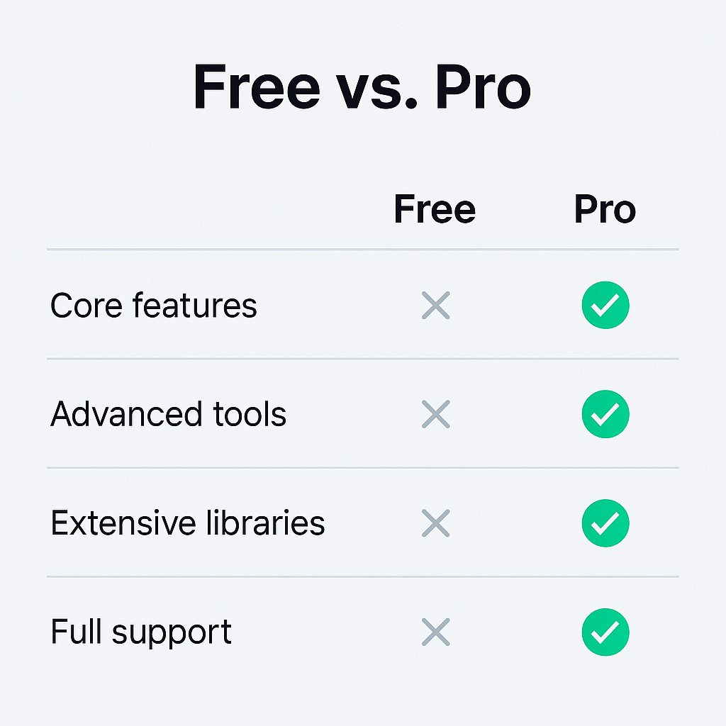 Adobe Photoshop Pro License Keys (100% Working) Activation Codes 2025